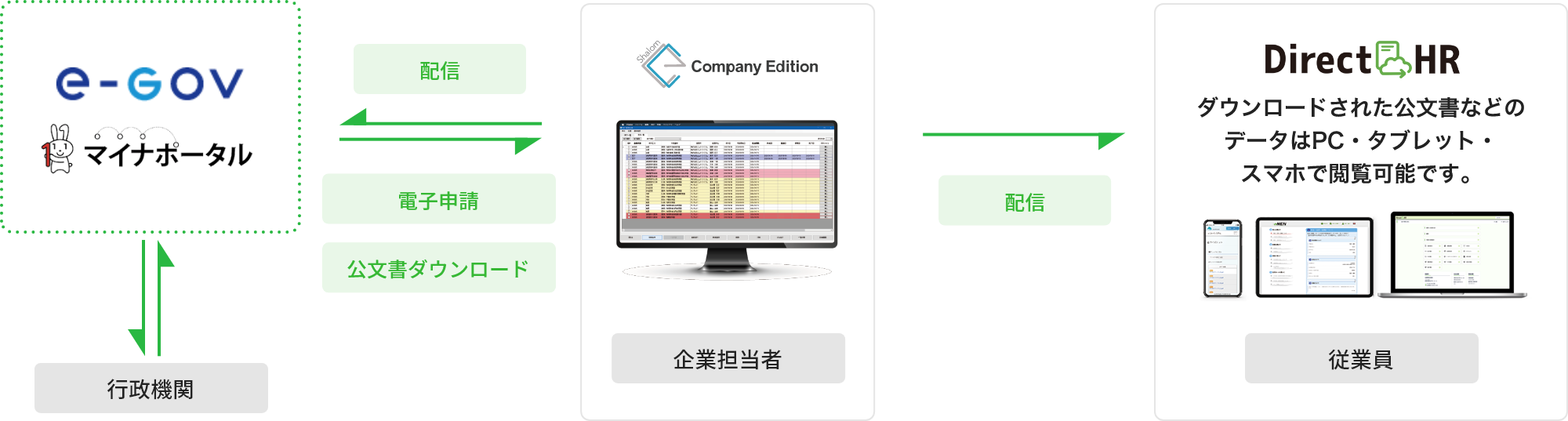 社労夢Company Editionをお使いの企業様の場合