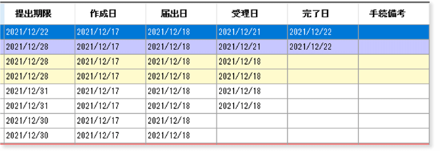 予約設定で、継続的に申請必要書類の通知表示