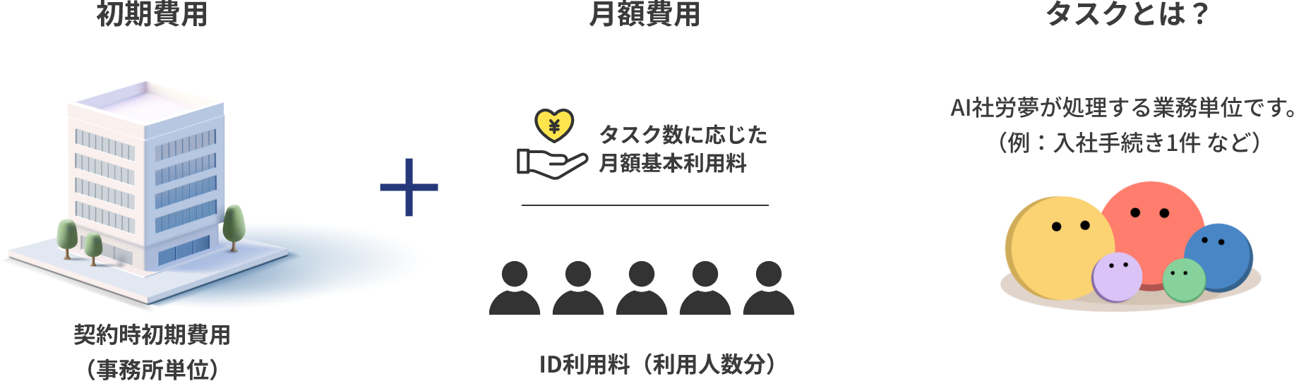 利用規模に合わせて選べる柔軟な料金プラン