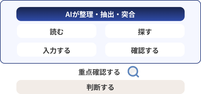 AI社労夢