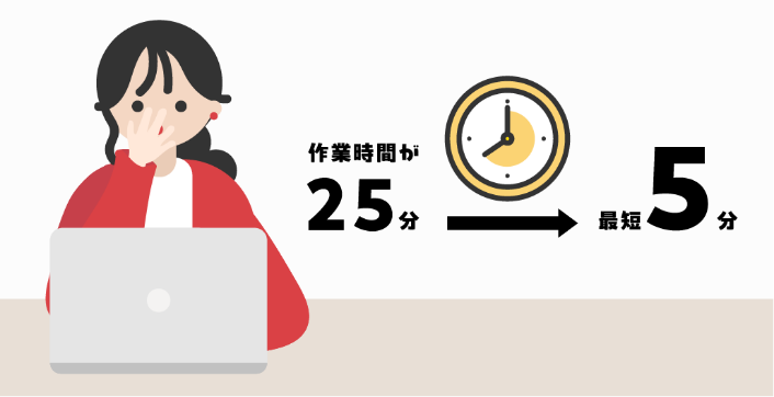 1件あたり25分→5分へ