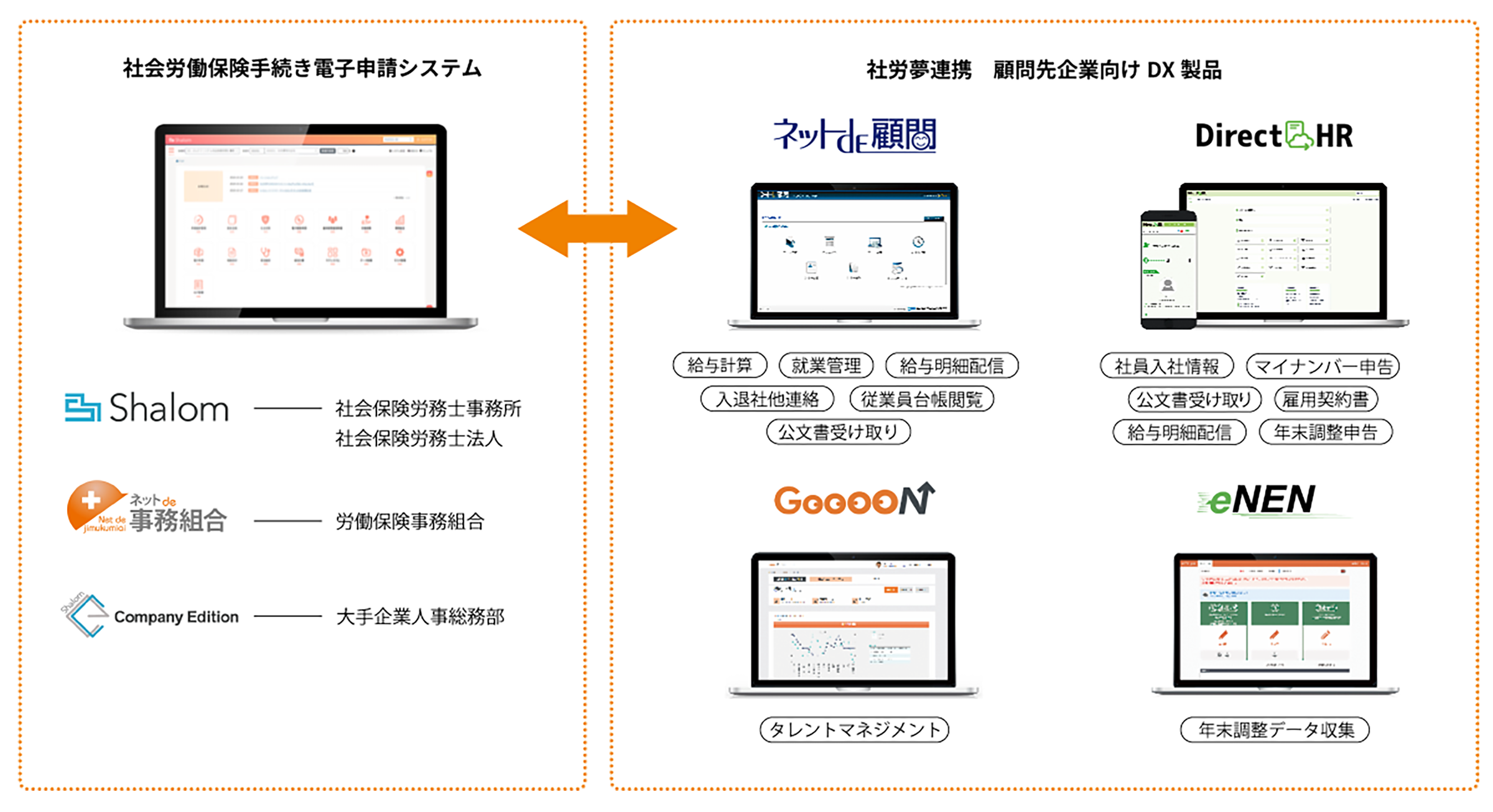 社労士事務所の収益力アップ