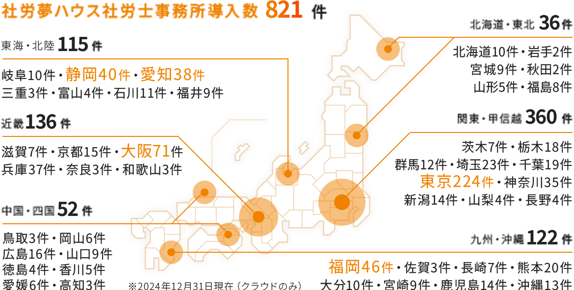 社労夢ハウス導入社労士事務所数推移