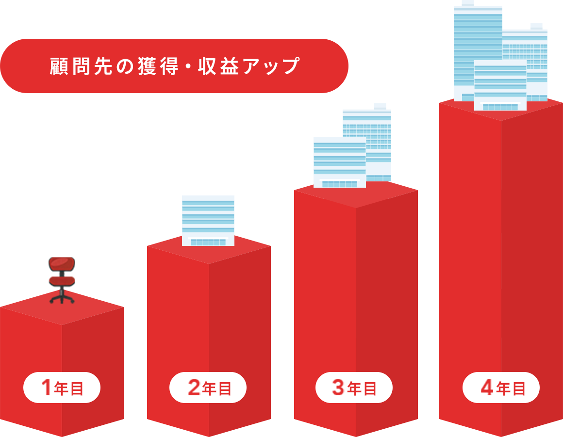 MERIT 1