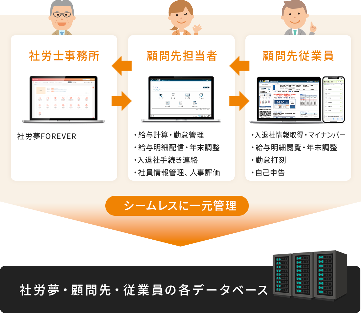 社労夢ハウス導入社労士事務所数推移