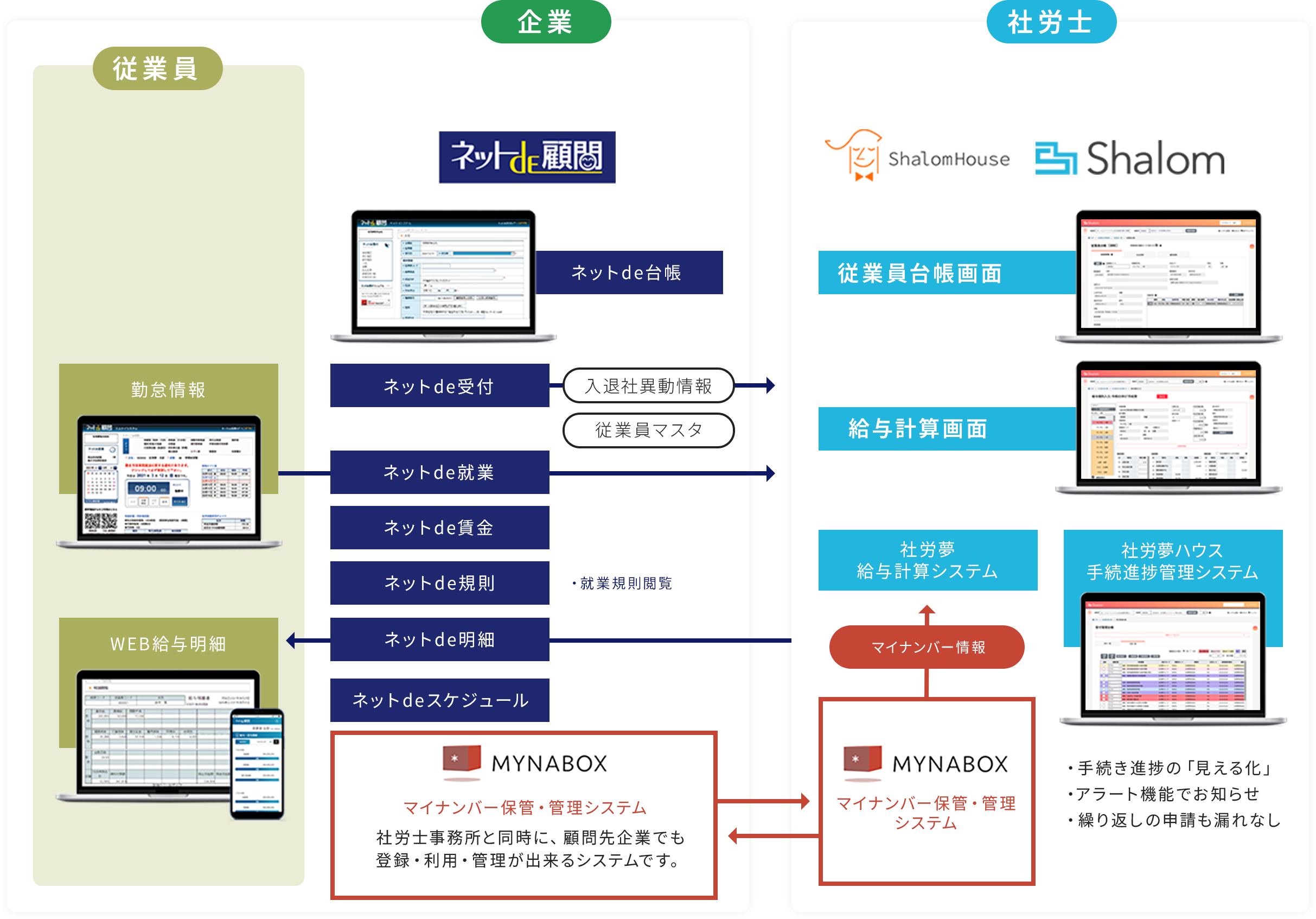 社労夢ハウス1000名まで使い放題
