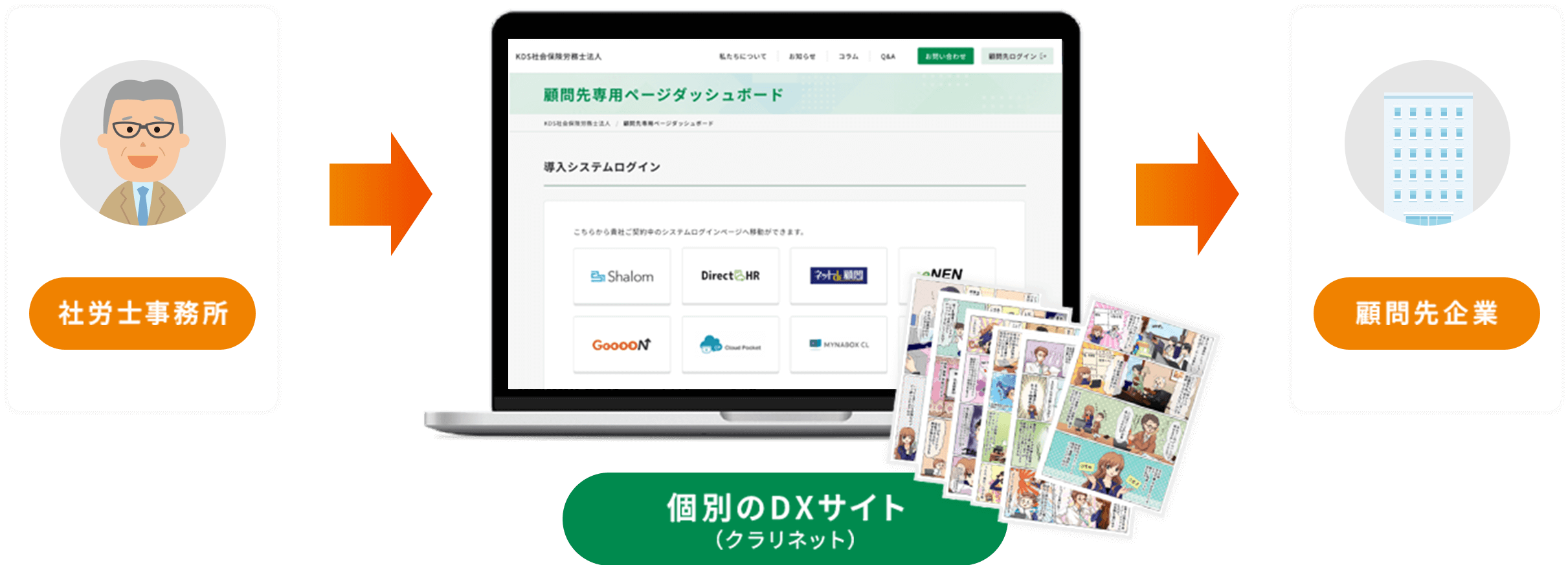 顧問先提供の図